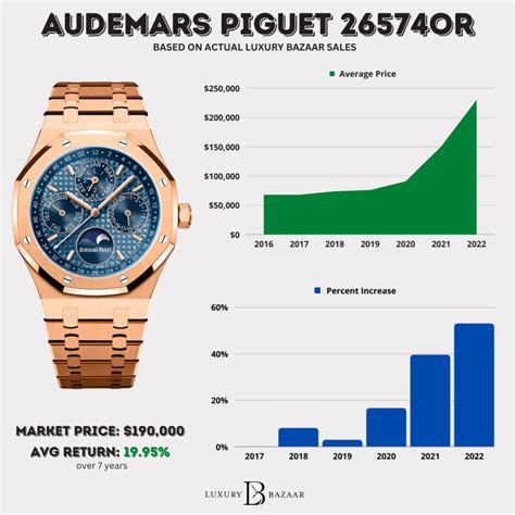 chiffre d'affaires audemars piguet|audemars piguet pricing.